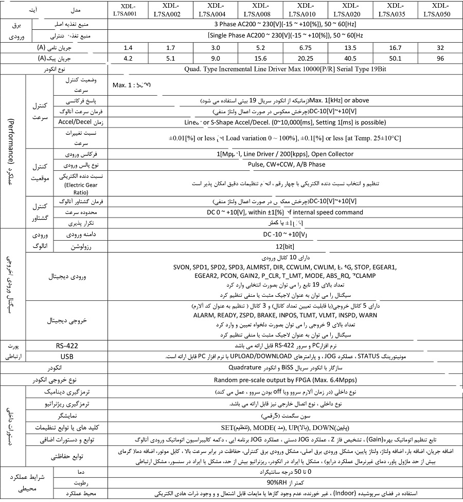 مشخصات سرو موتور