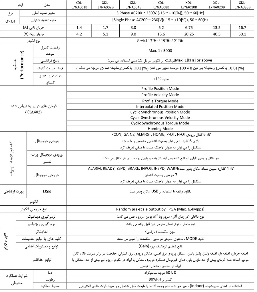 مشخصات سرو موتور