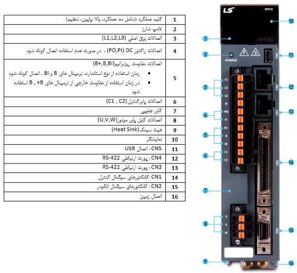 مشخصات سرو موتور 