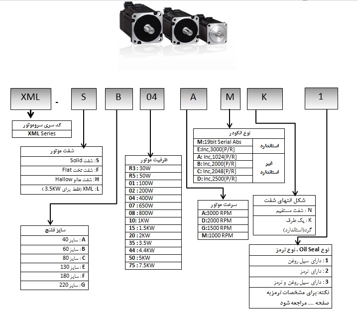 servomotor